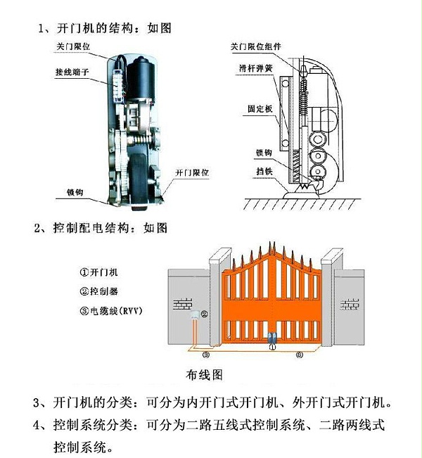 轮式八字开门机解决方案