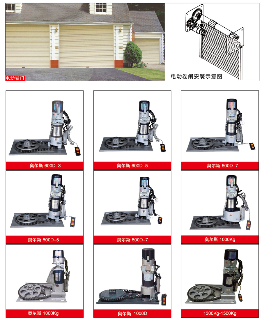 卷闸/车库门解决方案